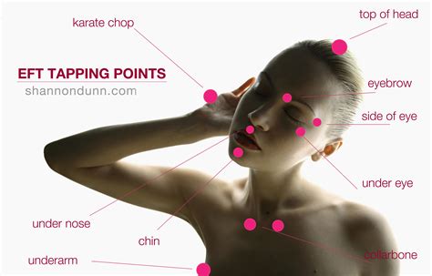 Eft Diagram For Tapping Points