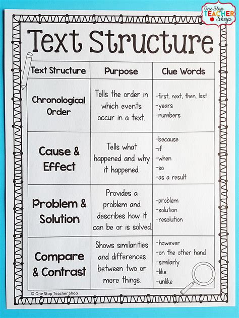 Free Text Structure Worksheets