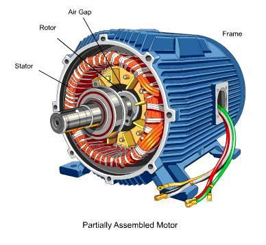 Electrical Motors Basic Components ~ Electrical Knowhow