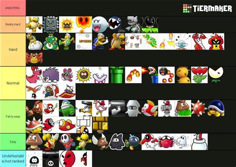 Super mario bros enemies tier list by chocoartist85 on DeviantArt