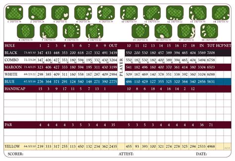 Scorecard - The Golf Club at Texas A&M