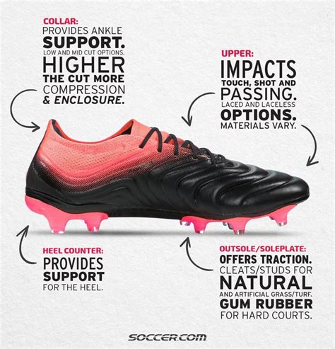 How To Buy Soccer Cleats | Soccer cleats, Cleats, Soccer shoe