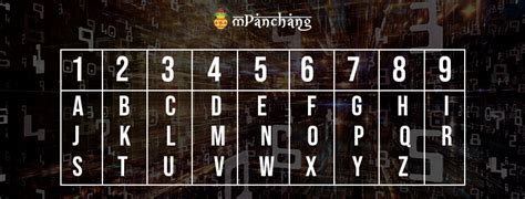 Numbers Alphabet Numerology | Alphabet in Numbers Numerology