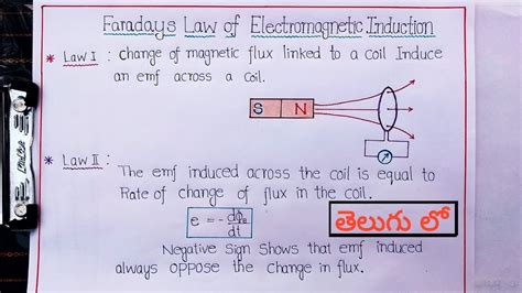 Project Hub -Faradays Law Electromagnetic Induction ||Science Physics Electricity Educational ...