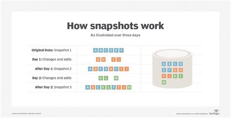 What Is a Storage Snapshot? | Definition from TechTarget