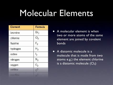 Molecular Compounds List