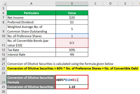 Diluted Earnings Per Share | Examples | Advantages and Limitations