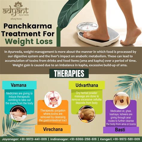 Panchakarma Treatment for Weight Loss in Bangalore - Adyantayurveda ...