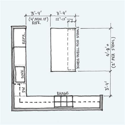 Do I Have Space for a Kitchen Island? (And Other Kitchen Island ...