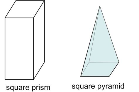 Volume of Pyramids | CK-12 Foundation