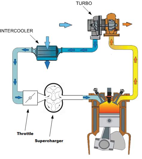 [DIAGRAM] How Twin Turbo Works Diagram - MYDIAGRAM.ONLINE