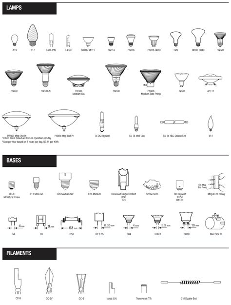 Halogen Light Bulb Identification • Bulbs Ideas