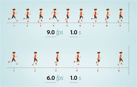 How To Change Frame Rate In Animate - Madison Widefirearm