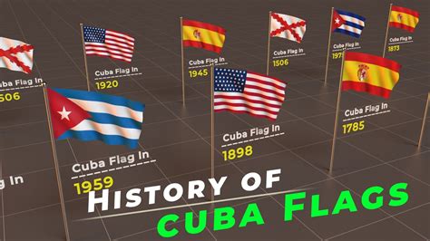 Cuba :- History of Cuba Flag | Timeline of Cuba Flag || Flags of the ...