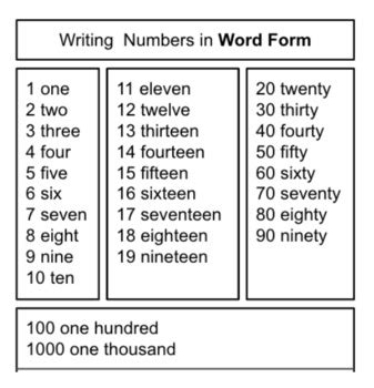 Writing Numbers in Word Form, Desk and Folder Cheat Sheet | TPT