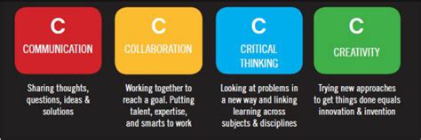 The 4 C's - SYNERGY in Education