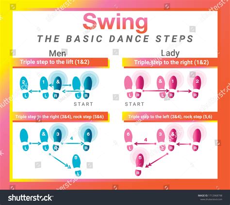 Swing Dance Steps Men Lady Beginners Stock Vector (Royalty Free ...