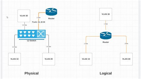 [FAQ] L3 Switch vs L2 Switch and Inter-VLAN Routing : r/homelab