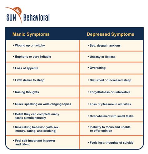 Four Types of Bipolar Disorders