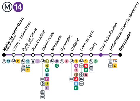 Line 14 of the Paris metro: stations, line map