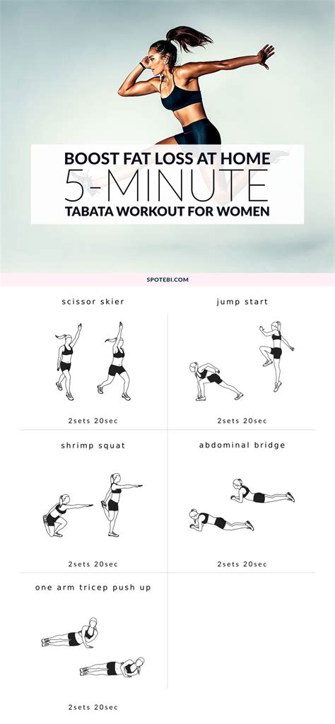 Tabata Training: A 5-Minute Workout to Boost Fat Loss