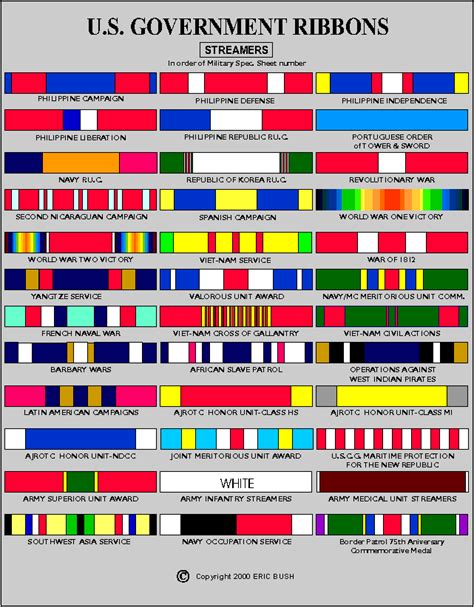 US Military Ribbon Badges | Military | Pinterest | Military and Badges