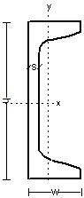 American Standard Steel C Channels