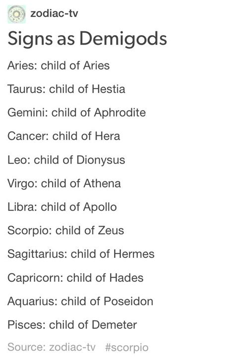 I dont think this is accurate considering the Roman counterparts of some of these gods are ...