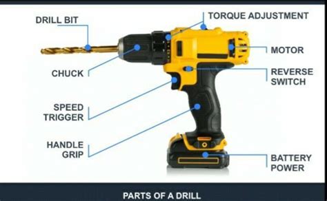 Directions: Label the parts of a power drill. - Brainly.ph