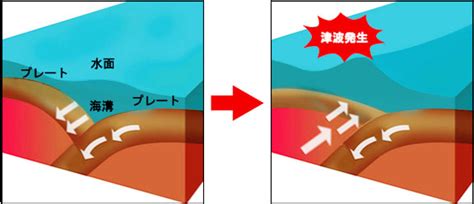 1-2津波発生の原因