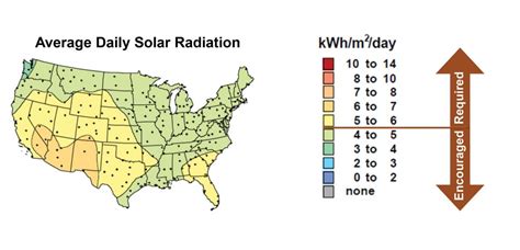 Solar Orientation For Solar Arrays and Panels | Building America ...