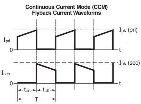 A Guide to Flyback Transformers | Coilcraft