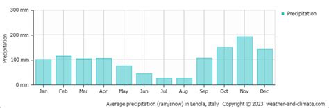 Lenola Climate By Month | A Year-Round Guide