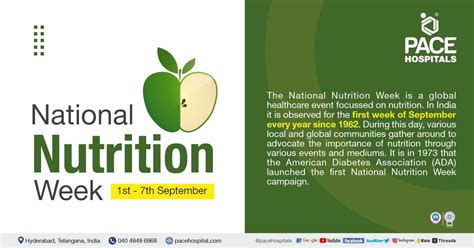 National Nutrition Week 1 – 7 Sept, 2023 | Importance & Tips