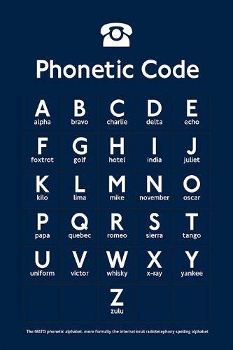 NATO Phonetic Alphabet - Paper Poster Measures 23.5" x 16.5"Inches (59. ...