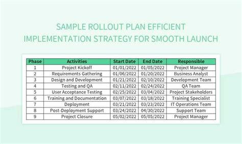 Efficient Implementation Strategy For A Smooth Rollout Plan Excel ...