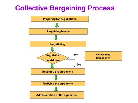 What Is Bargaining Power In Business