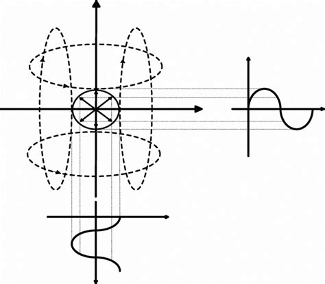 illustrates the mechanism for generating rotating magnetic field. By ...