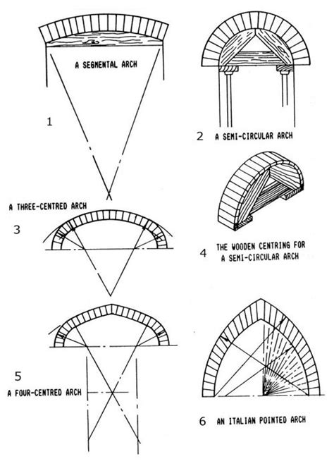 ARCH-PIC-1A