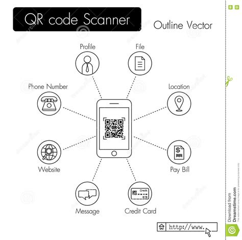 QR code scanner stock vector. Illustration of data, information - 81264606