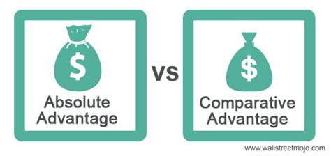 Absolute Advantage vs Comparative Advantage - What Is It