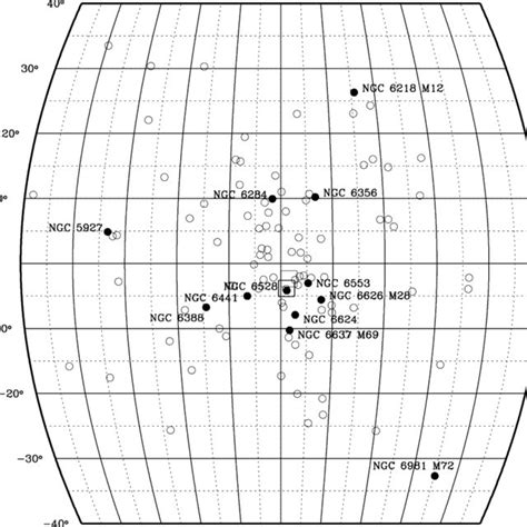 Distribution of galactic globular clusters as seen in the galactic ...