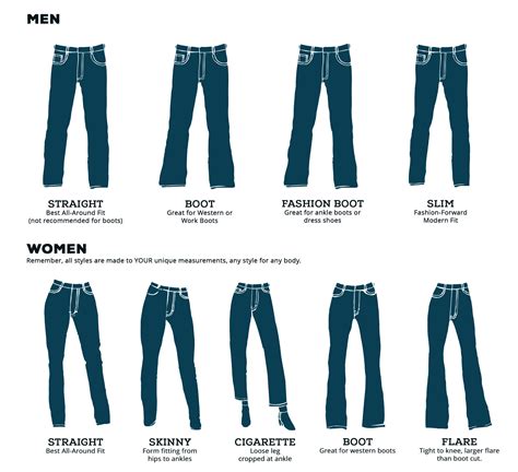 Jeans Comparison Chart Jeans Style Guide, Fashion Terminology, Fashion | atelier-yuwa.ciao.jp