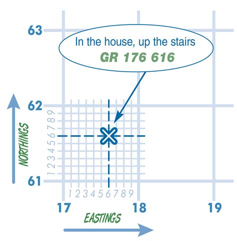 How do I use a map? | Bushwalking Leadership SA