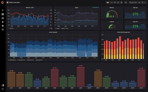 Grafana Dashboards - discover and share dashboards for Grafana. | Grafana Labs