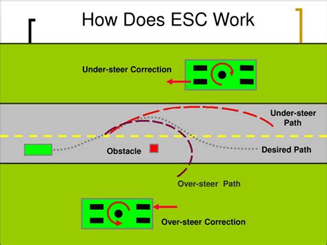 PPT - ELECTRONIC STABILITY CONTROL PowerPoint Presentation, free download - ID:9314611