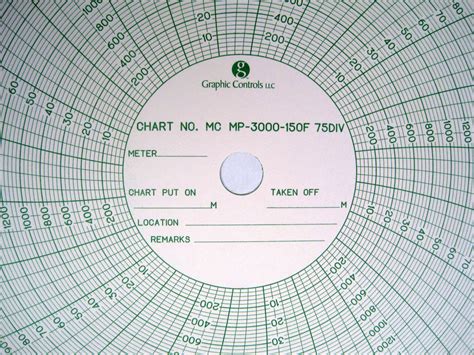 Charts for Temperature & Pressure Recorders