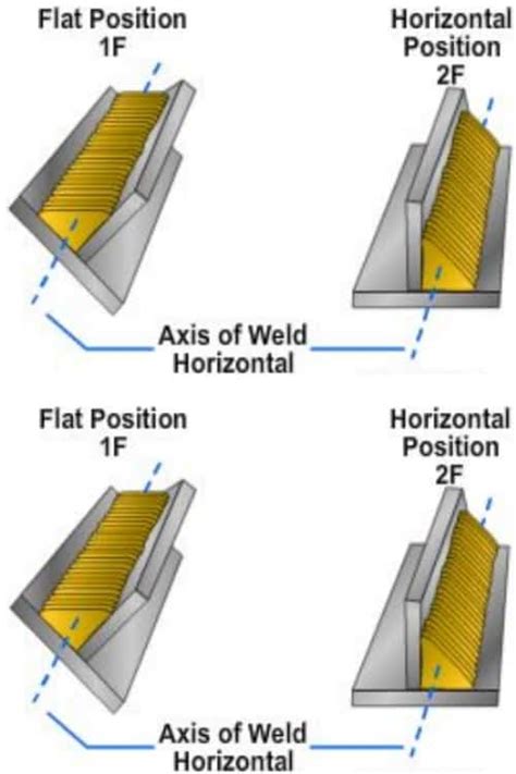 The 4 Main Welding Positions You Should Know: Complete Guide