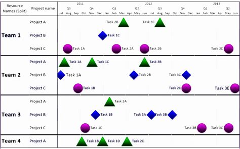 Free Milestone Template Excel - Templates Printable