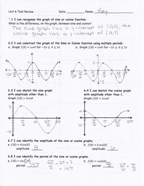 Graphing Sine And Cosine Functions Worksheet Answers — db-excel.com